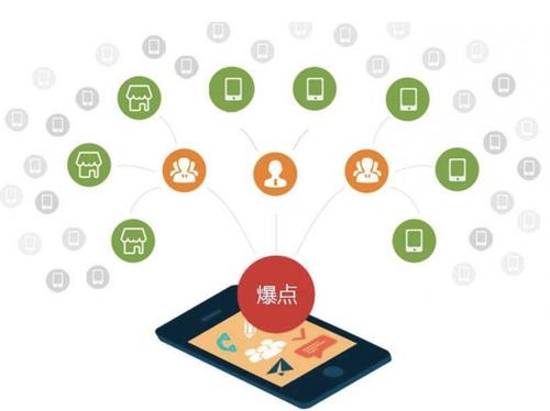 莲花为什么越来越多的企业通过软文营销来引流